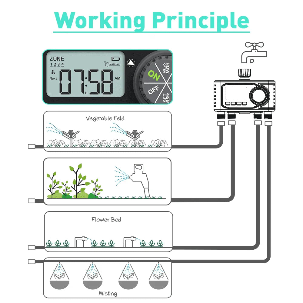 RainPoint 4-Zone Digital Water Timer