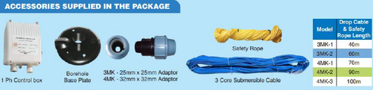 Maxi Pump Kit 3MK1 Series